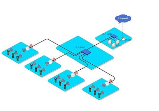 無線網(wǎng)絡(luò)覆蓋的流程是怎樣的呢